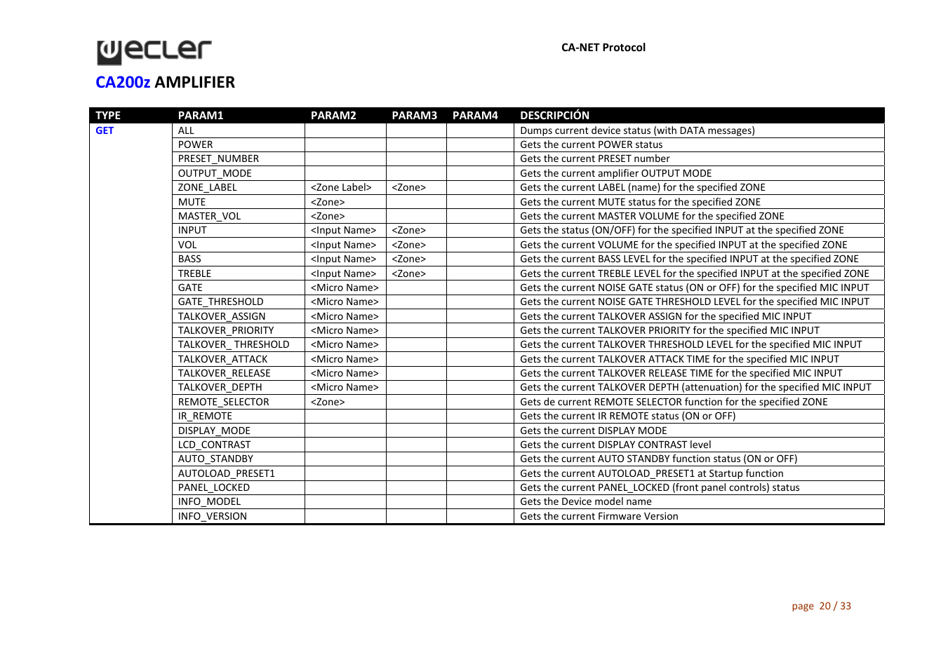 Ca200z amplifier | Ecler CA‐NET User Manual | Page 20 / 33