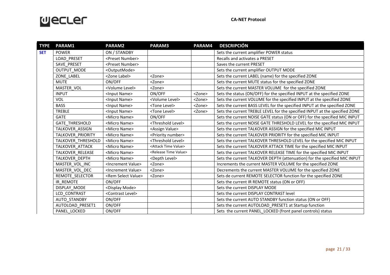 Ecler CA‐NET User Manual | Page 21 / 33