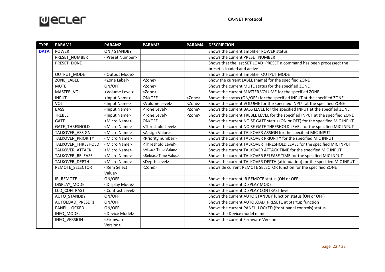 Ecler CA‐NET User Manual | Page 22 / 33