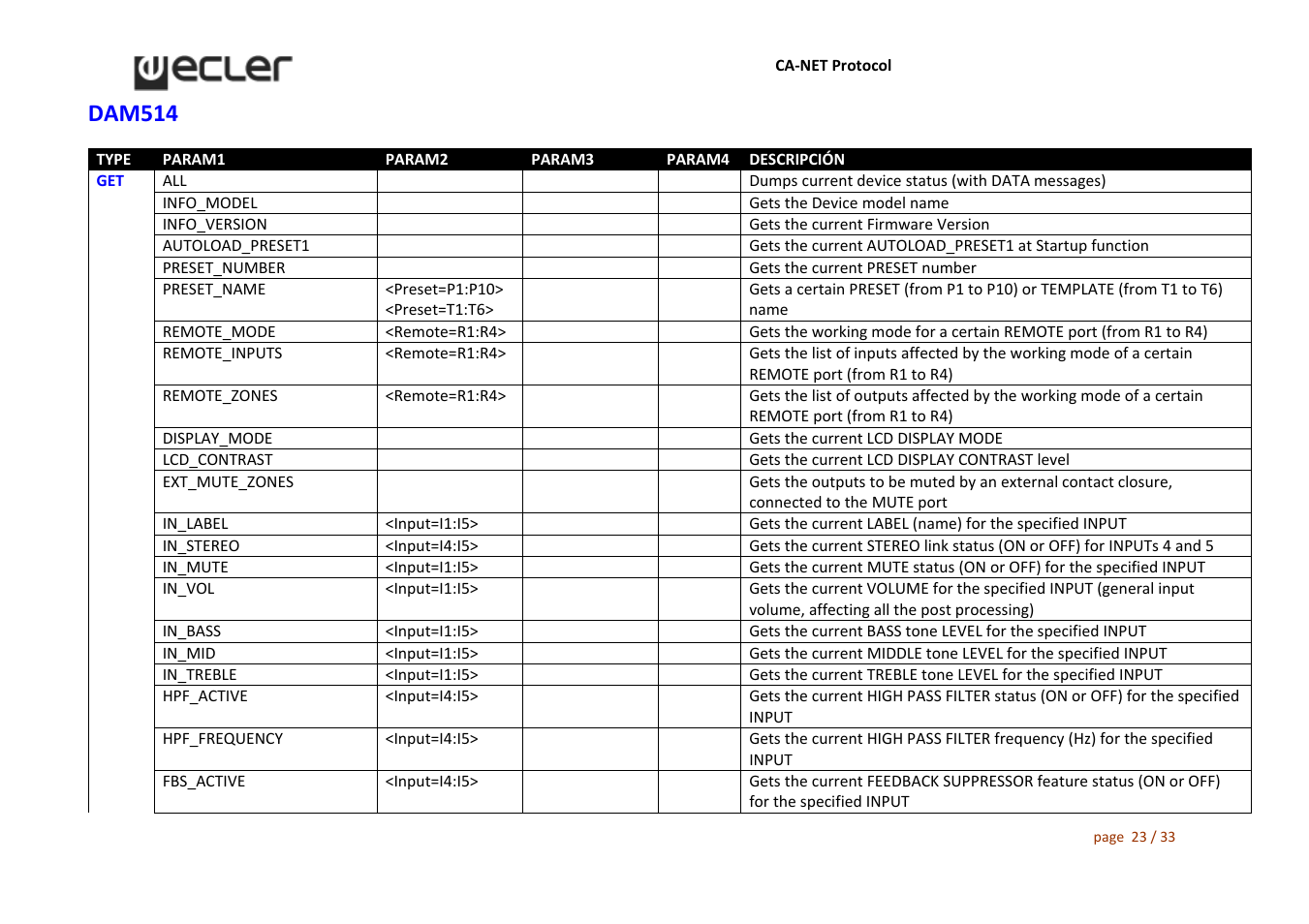 Dam514 | Ecler CA‐NET User Manual | Page 23 / 33