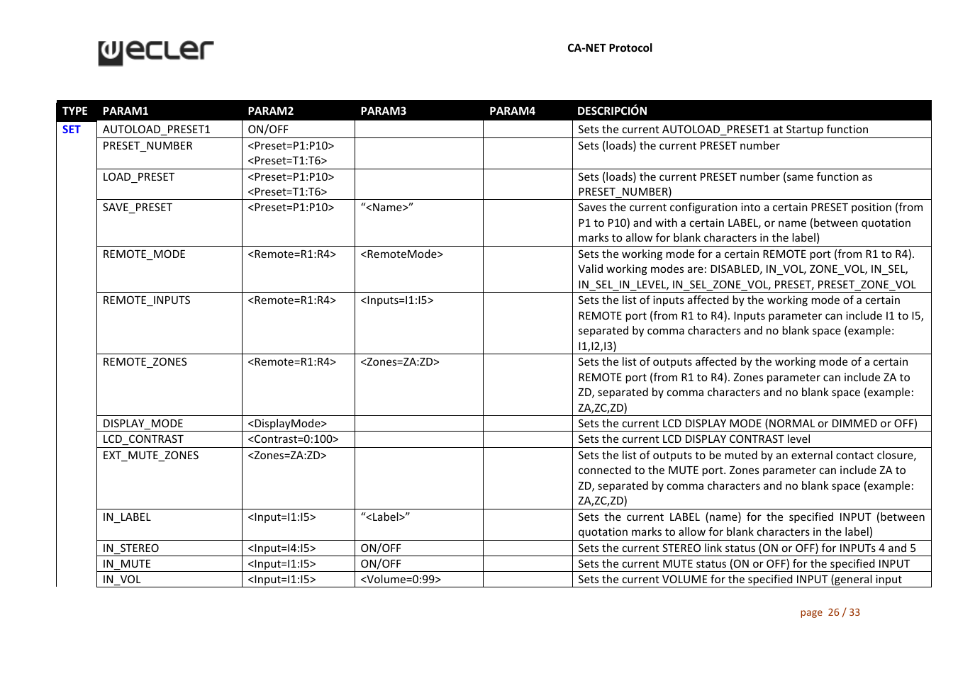 Ecler CA‐NET User Manual | Page 26 / 33