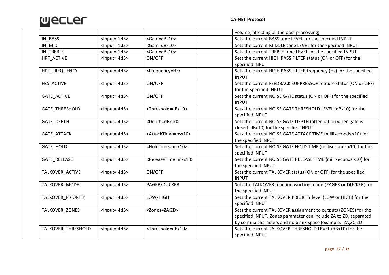 Ecler CA‐NET User Manual | Page 27 / 33