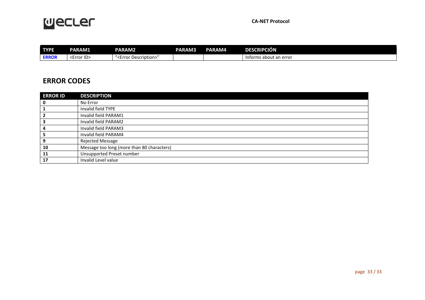 Error codes | Ecler CA‐NET User Manual | Page 33 / 33