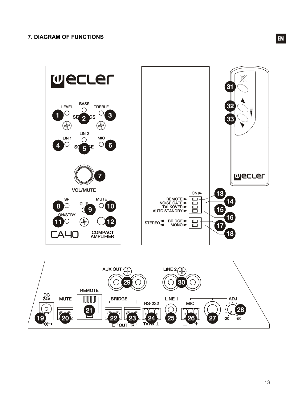 Ecler CA40 User Manual | Page 13 / 52