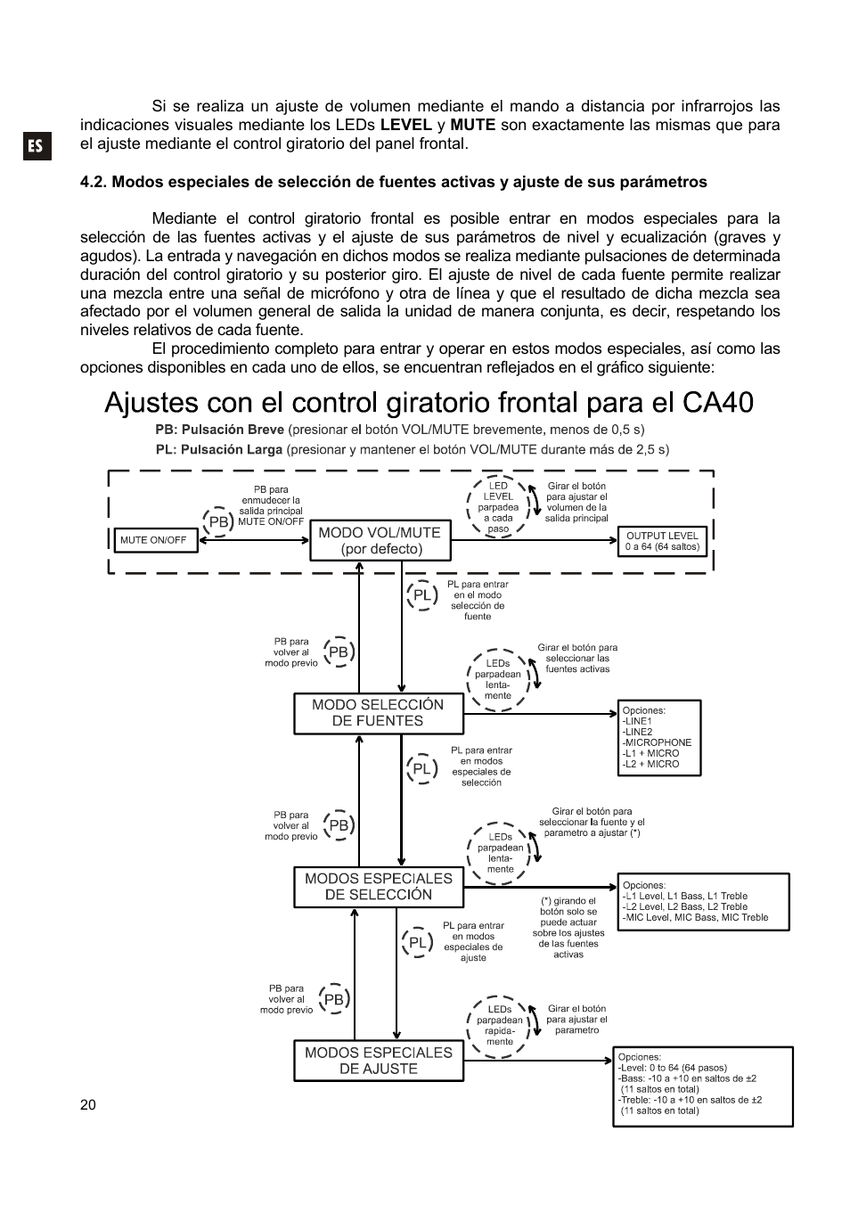 Ecler CA40 User Manual | Page 20 / 52