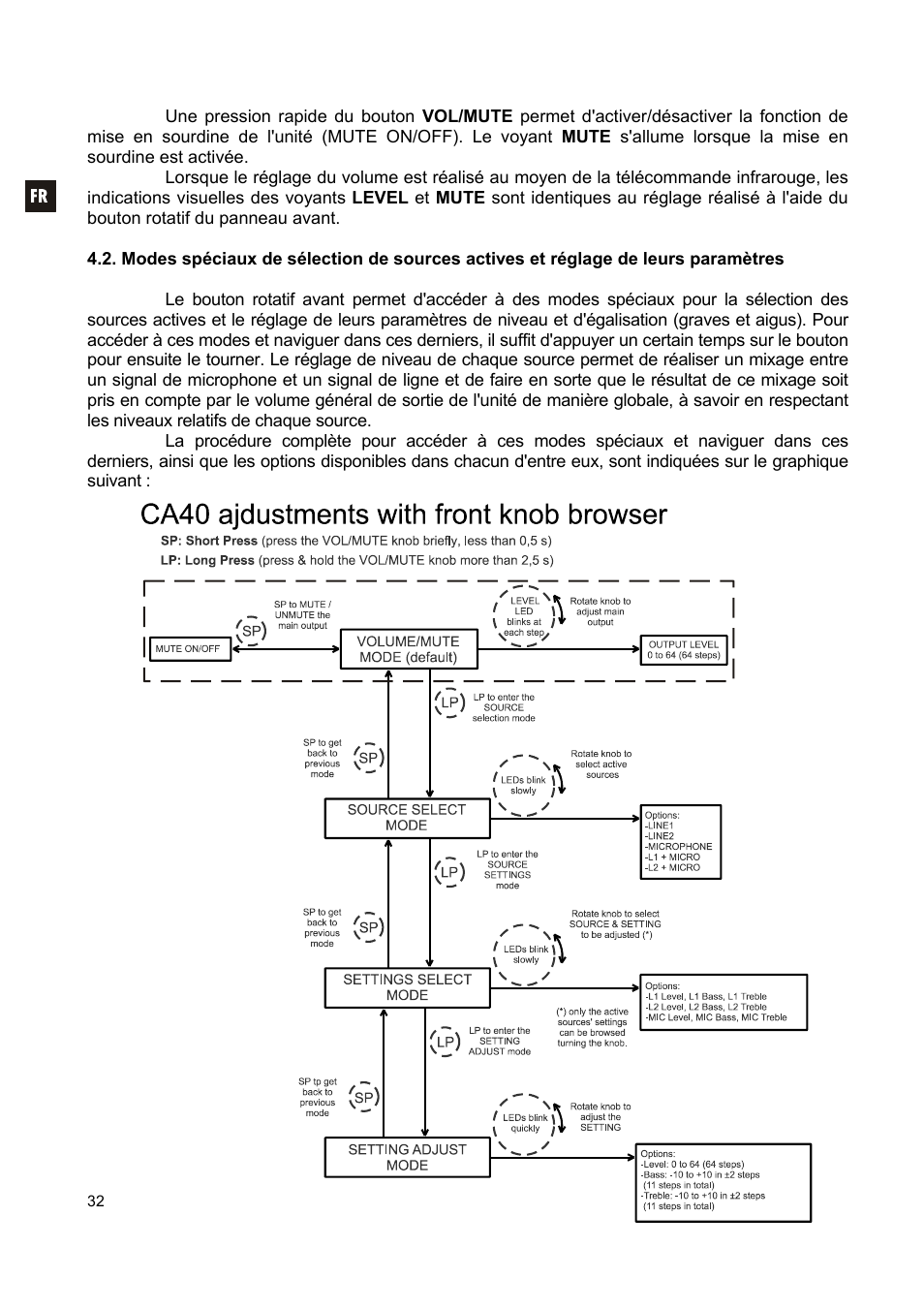 Ecler CA40 User Manual | Page 32 / 52