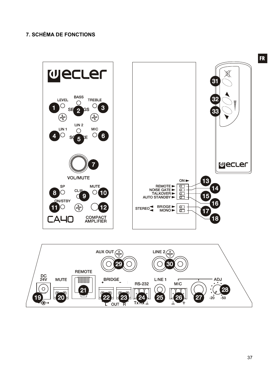 Ecler CA40 User Manual | Page 37 / 52
