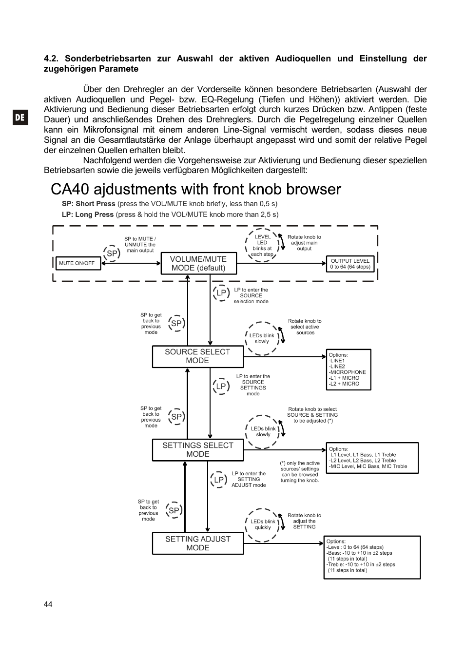 Ecler CA40 User Manual | Page 44 / 52