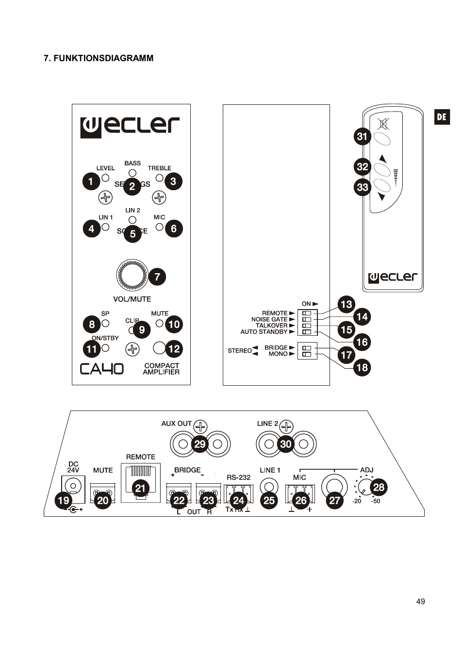 Ecler CA40 User Manual | Page 49 / 52