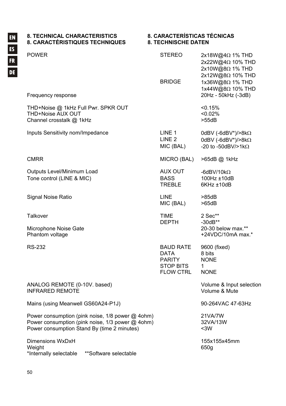Ecler CA40 User Manual | Page 50 / 52