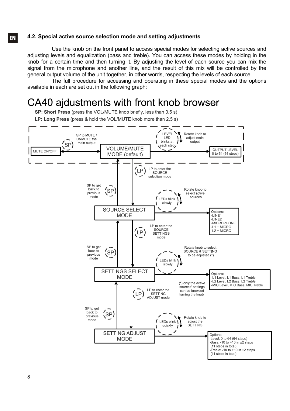 Ecler CA40 User Manual | Page 8 / 52