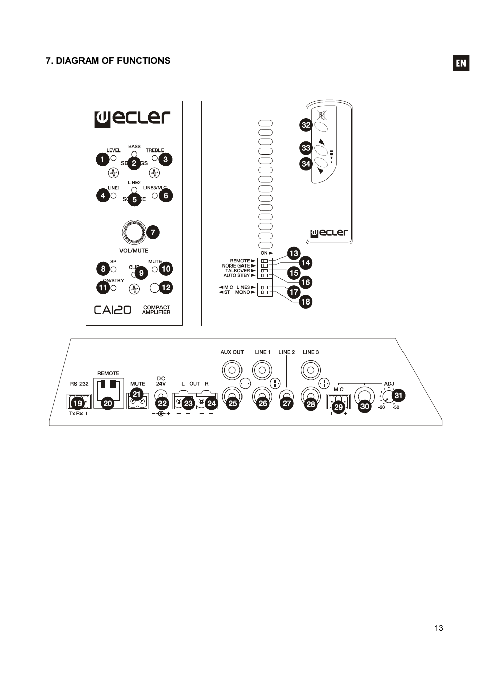 Ecler CA120 User Manual | Page 13 / 52