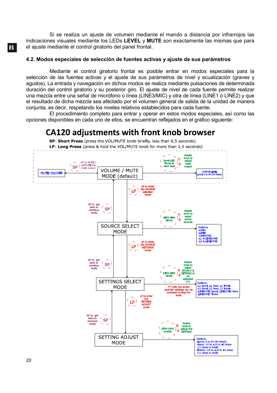 Ecler CA120 User Manual | Page 20 / 52