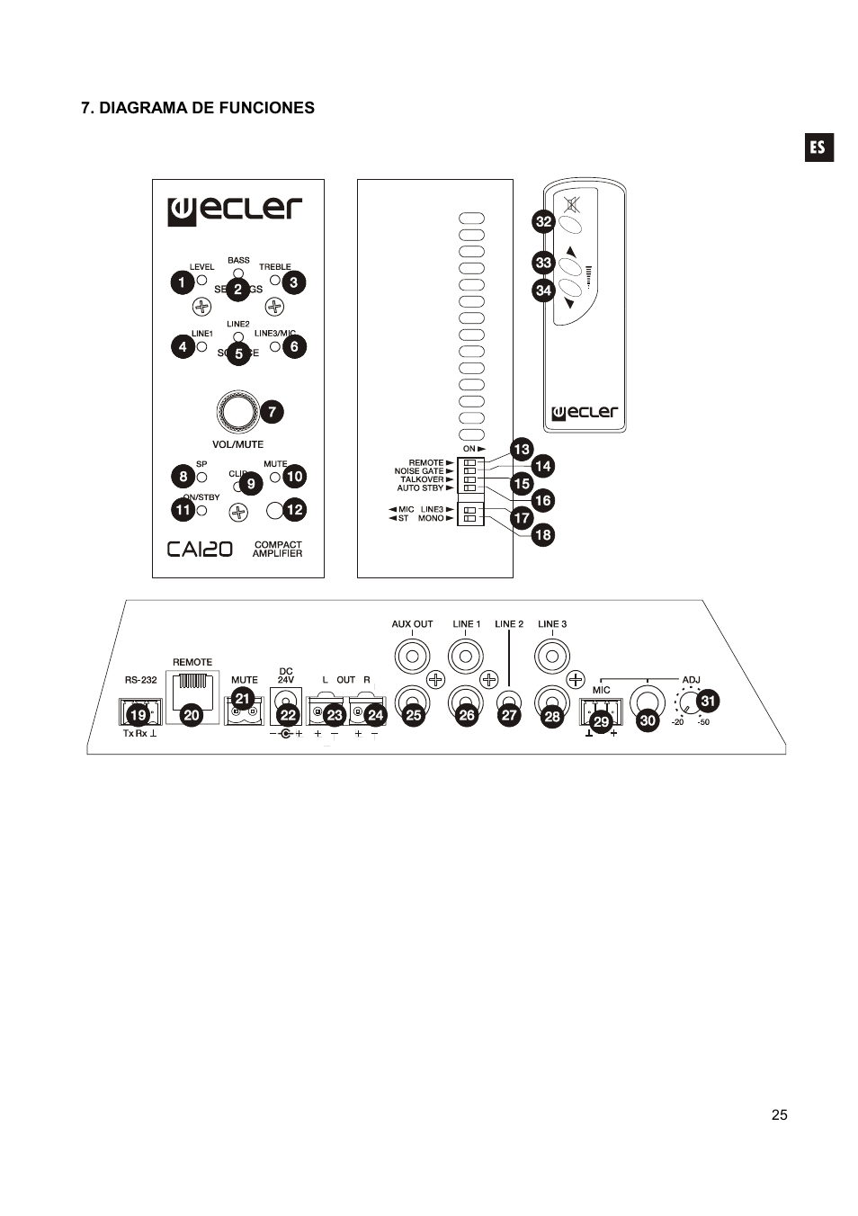 Ecler CA120 User Manual | Page 25 / 52