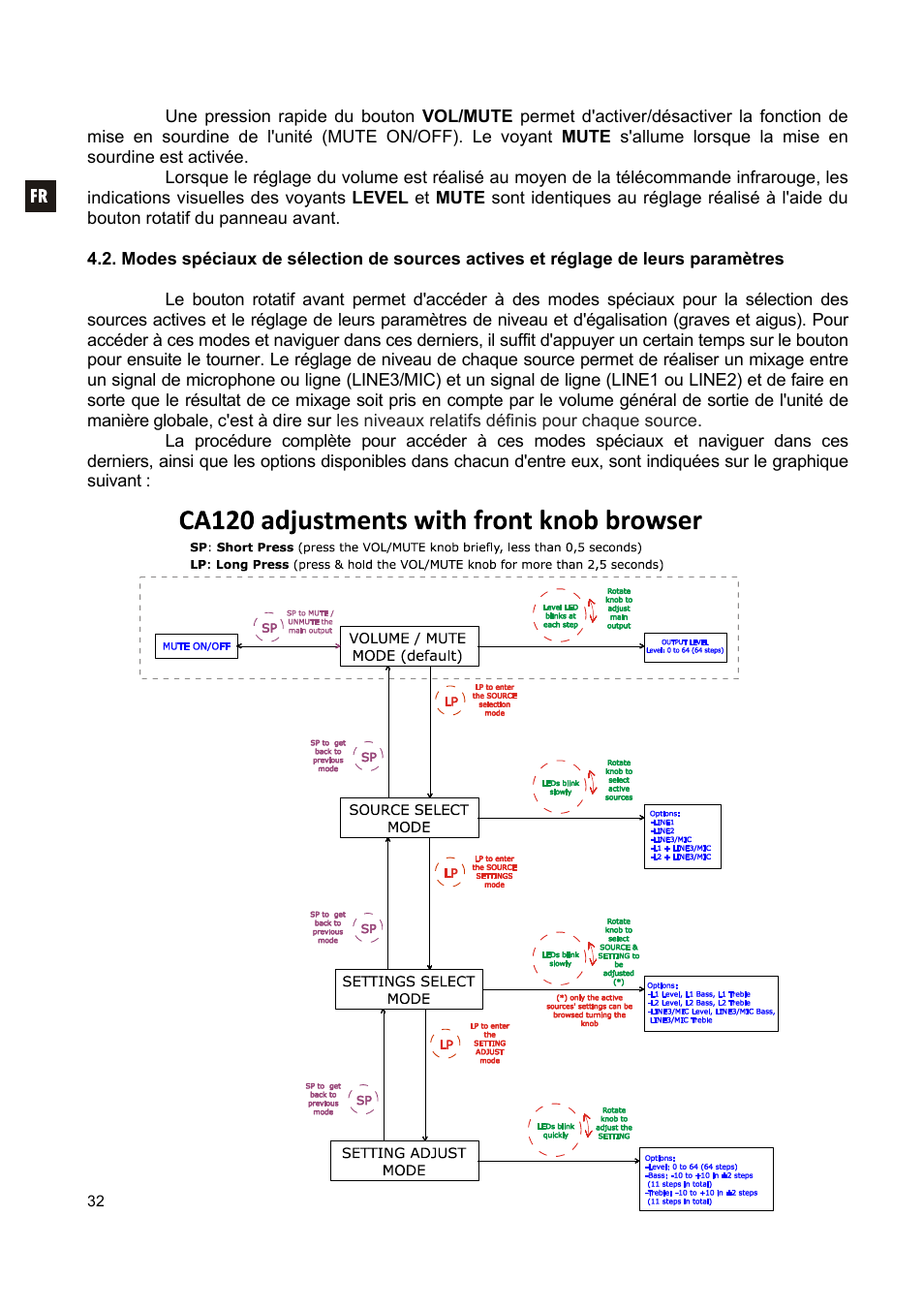 Ecler CA120 User Manual | Page 32 / 52