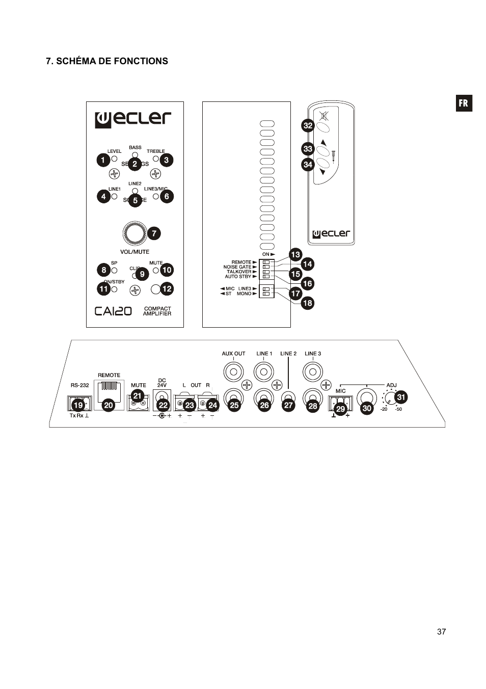 Ecler CA120 User Manual | Page 37 / 52