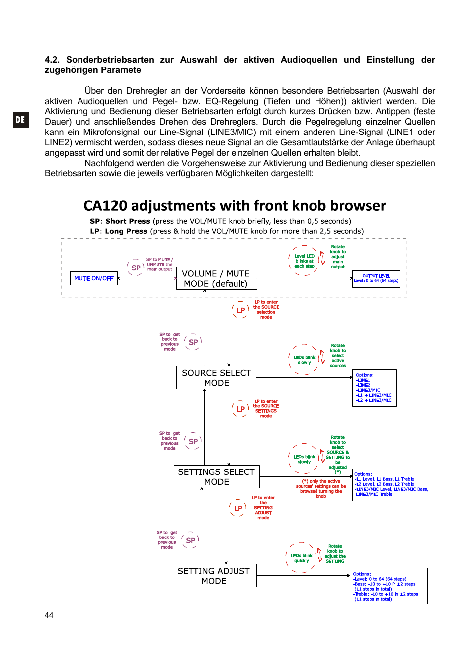 Ecler CA120 User Manual | Page 44 / 52