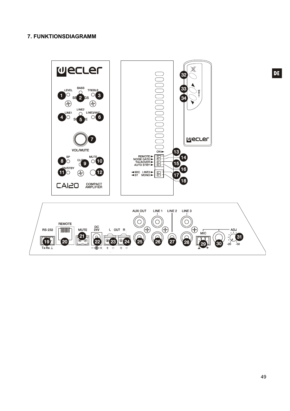 Ecler CA120 User Manual | Page 49 / 52