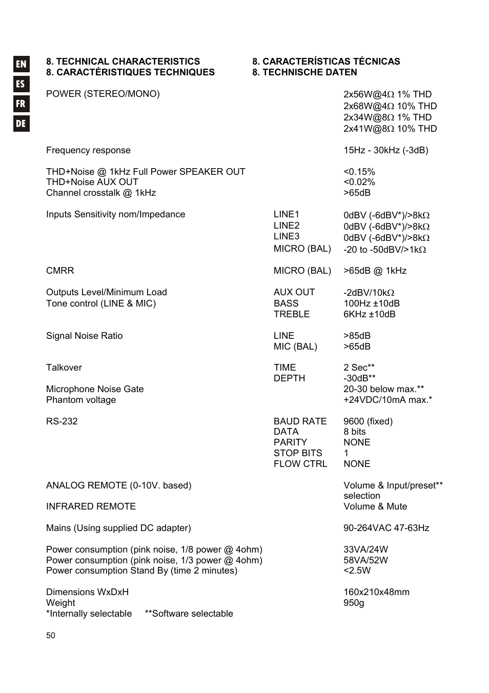 Ecler CA120 User Manual | Page 50 / 52