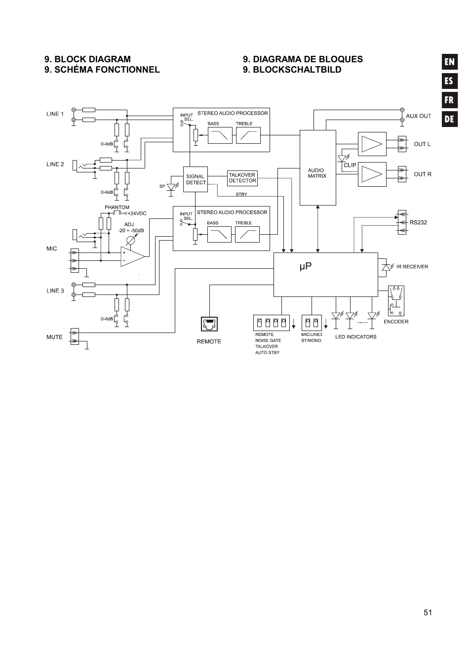 Ecler CA120 User Manual | Page 51 / 52