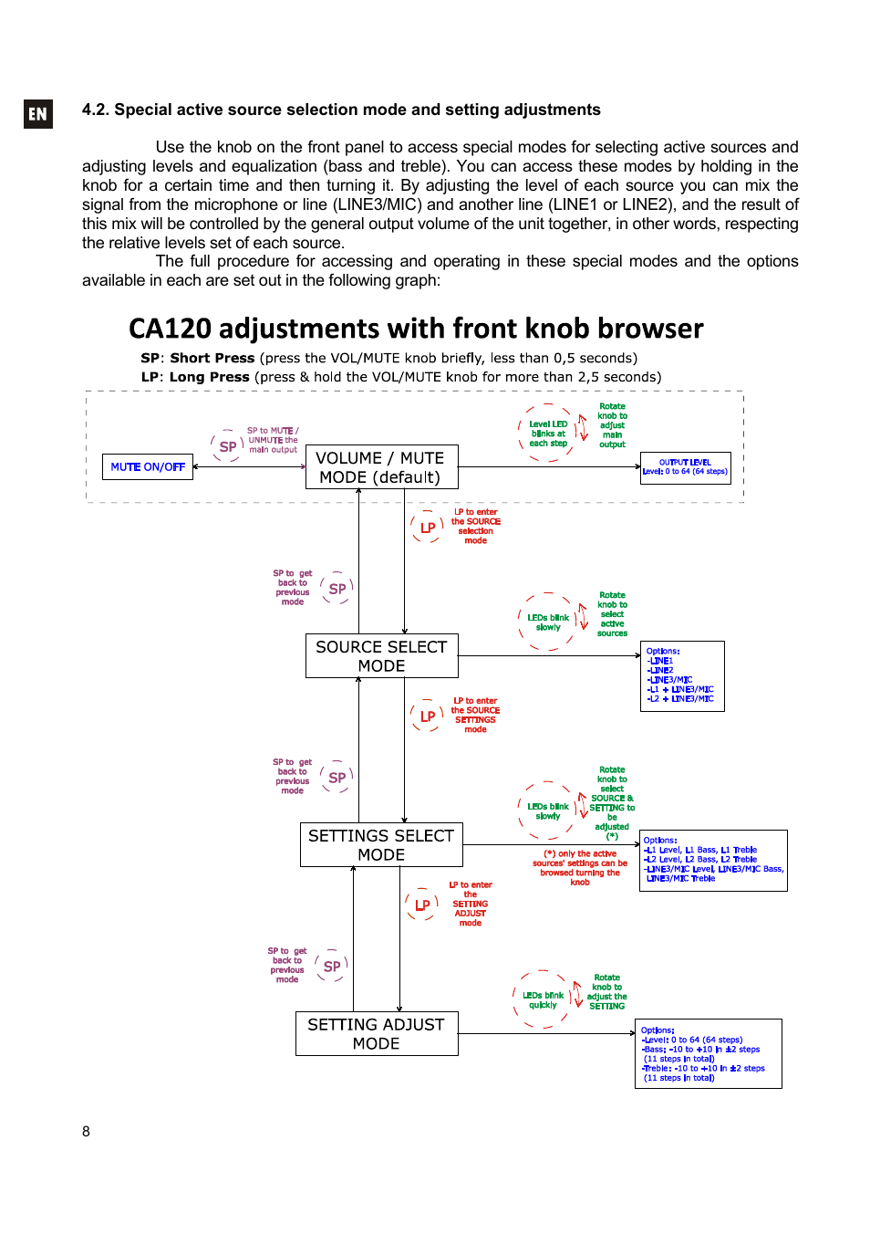 Ecler CA120 User Manual | Page 8 / 52