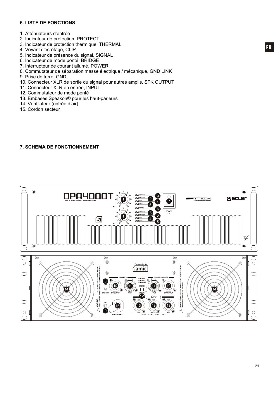 Ecler DPA-T SERIES User Manual | Page 21 / 32