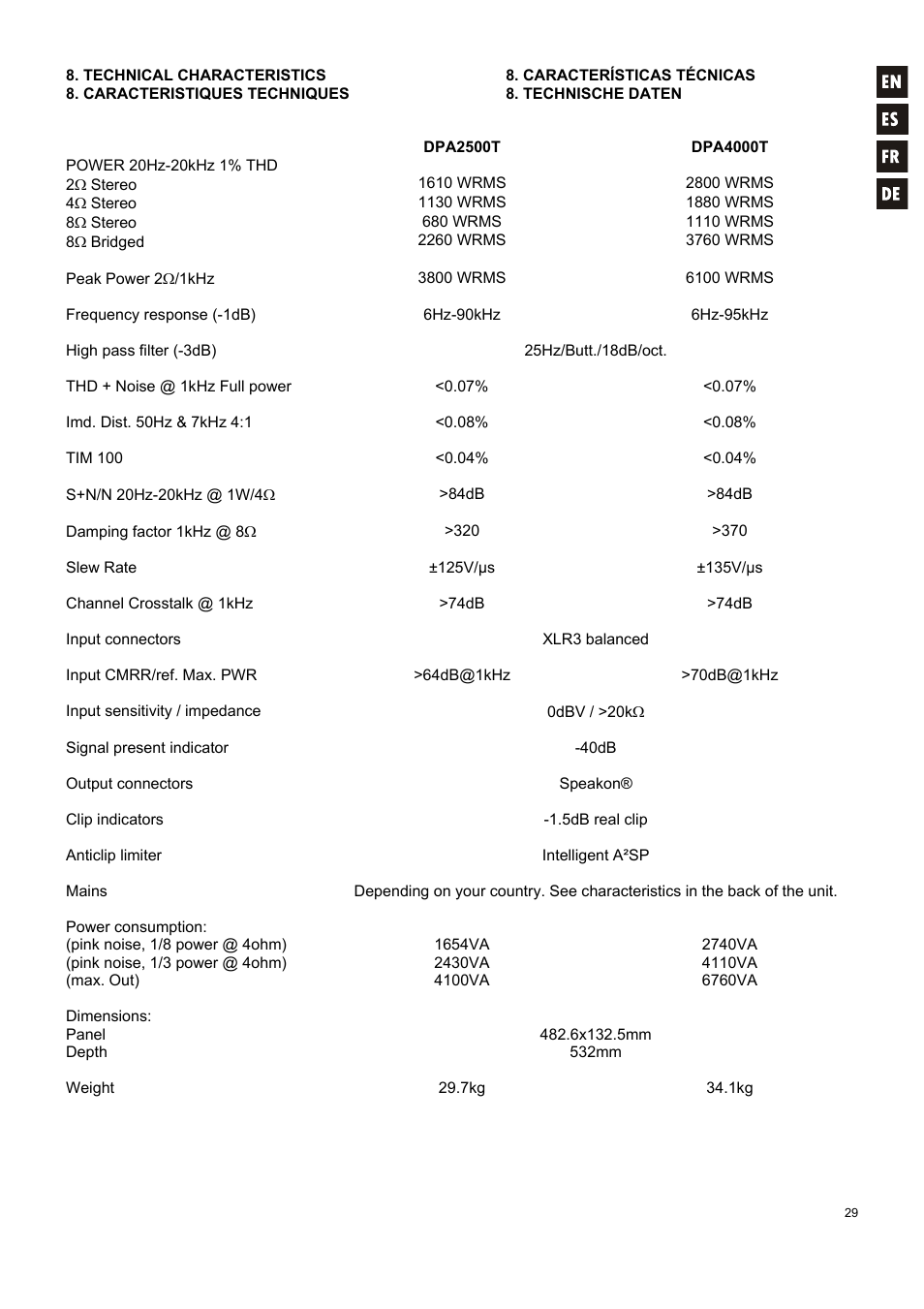 Ecler DPA-T SERIES User Manual | Page 29 / 32