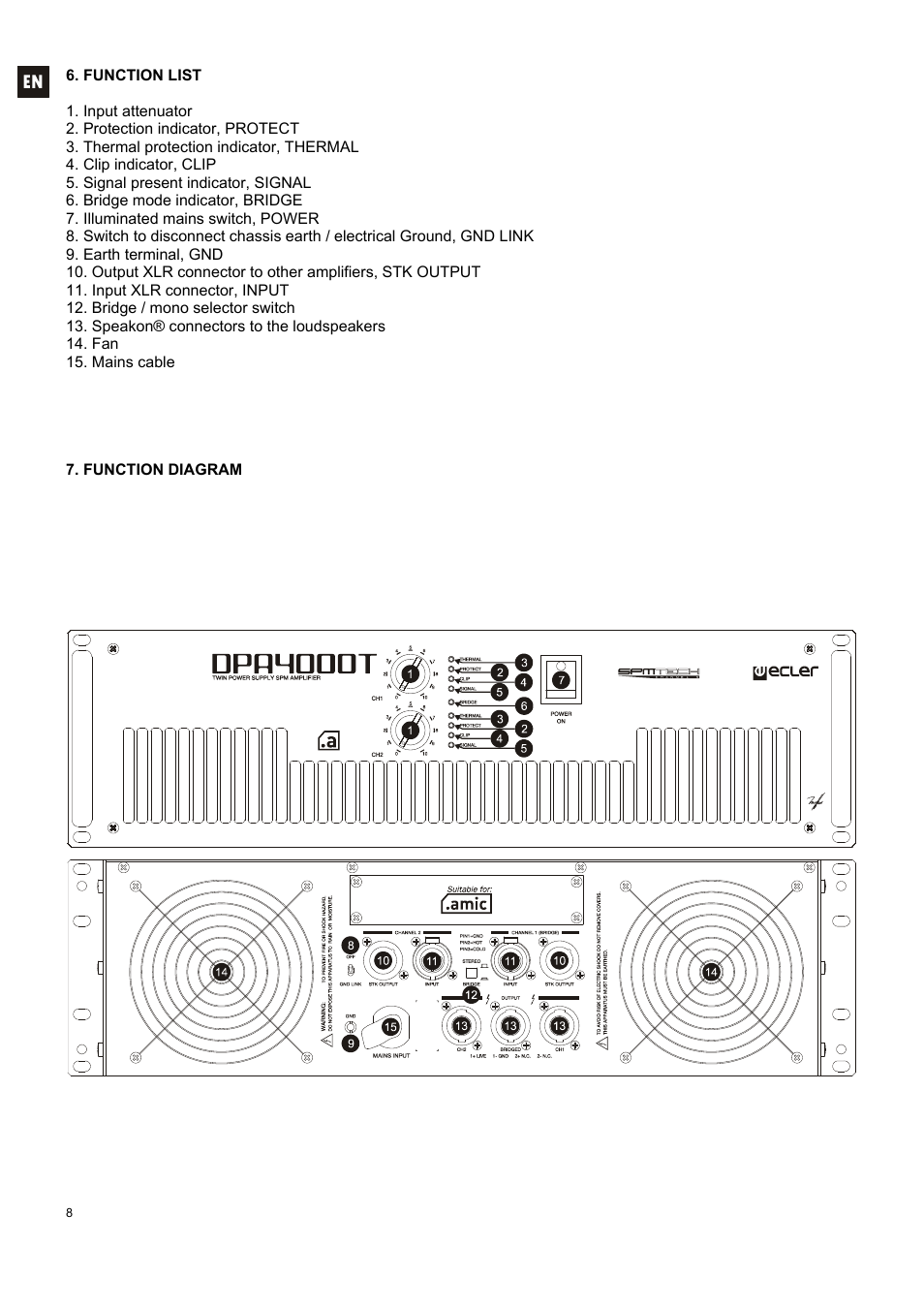 Ecler DPA-T SERIES User Manual | Page 8 / 32