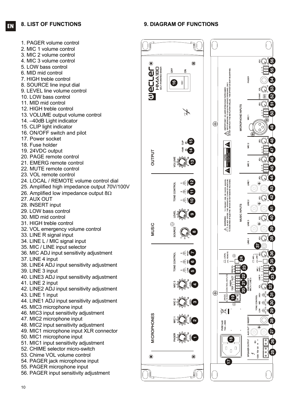 Ecler HMA180 User Manual | Page 10 / 44