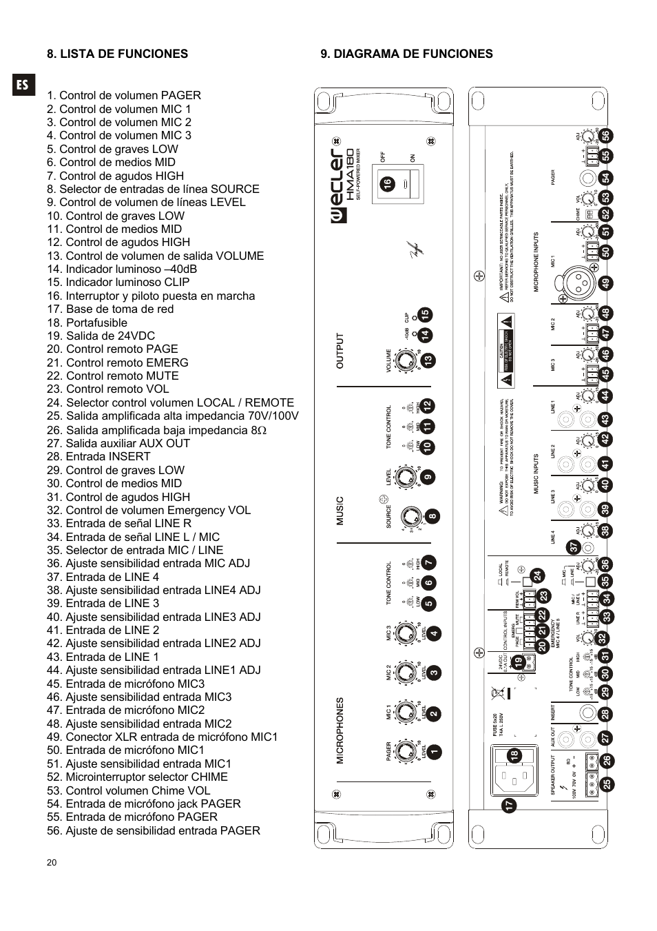 Ecler HMA180 User Manual | Page 20 / 44