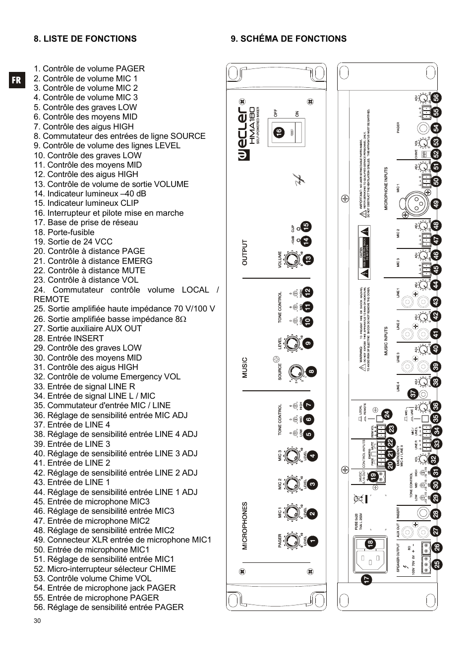 Ecler HMA180 User Manual | Page 30 / 44