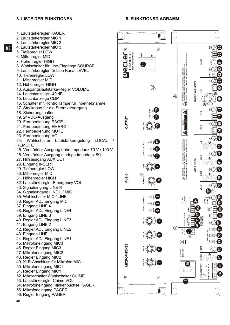 Ecler HMA180 User Manual | Page 40 / 44