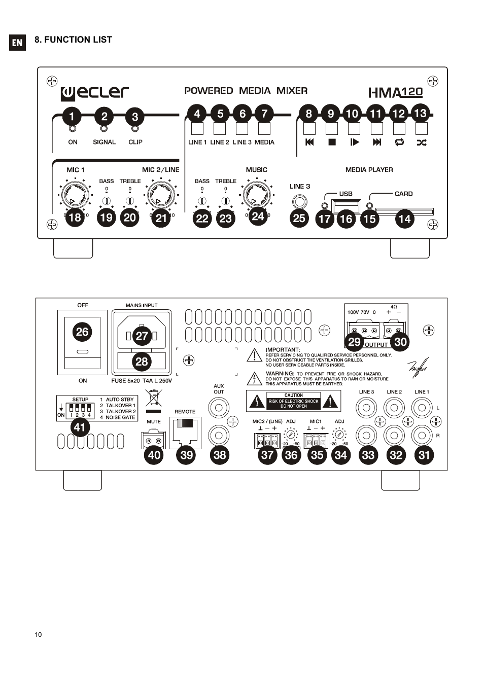 Ecler HMA120 User Manual | Page 10 / 46