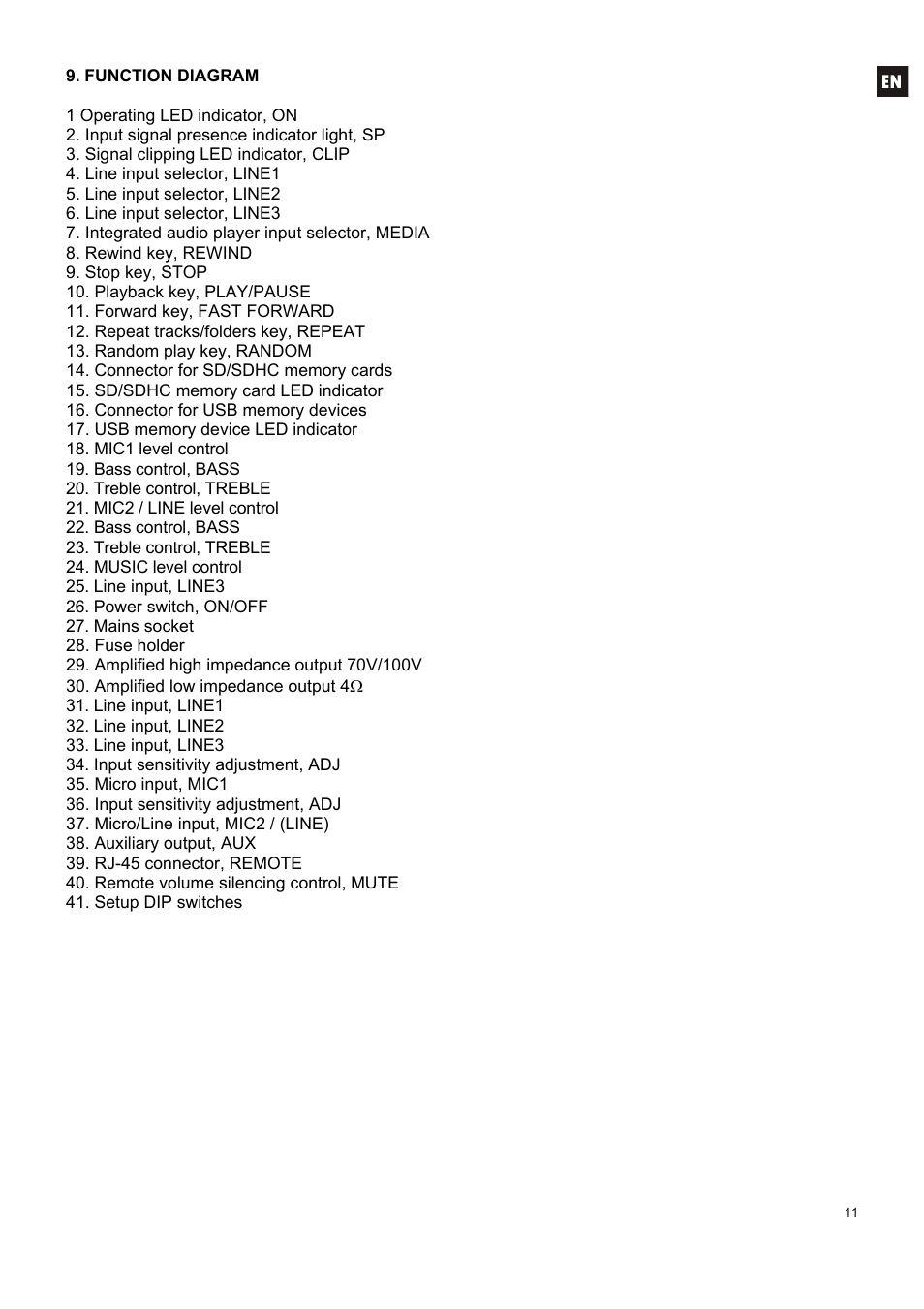 Ecler HMA120 User Manual | Page 11 / 46