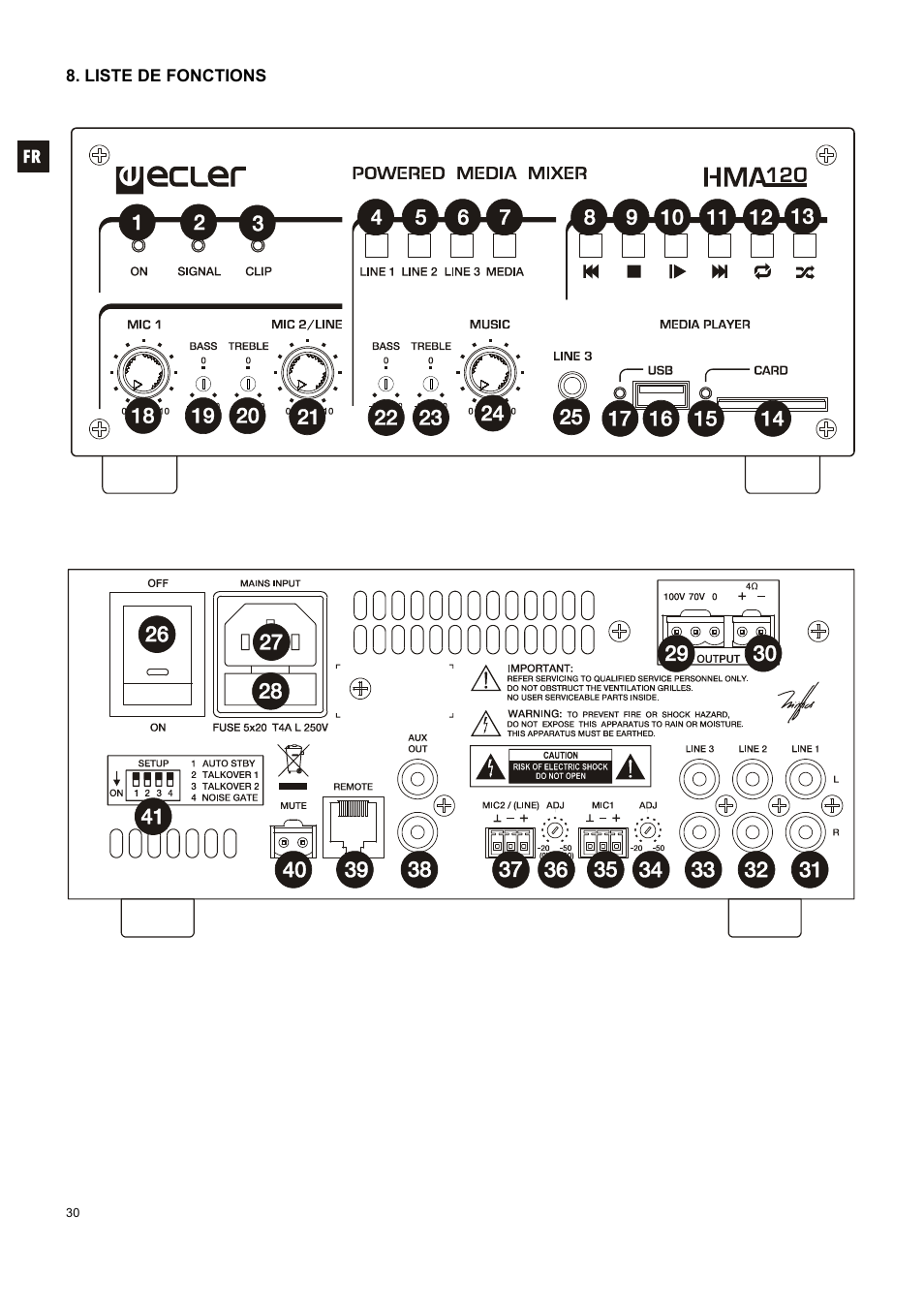 Ecler HMA120 User Manual | Page 30 / 46