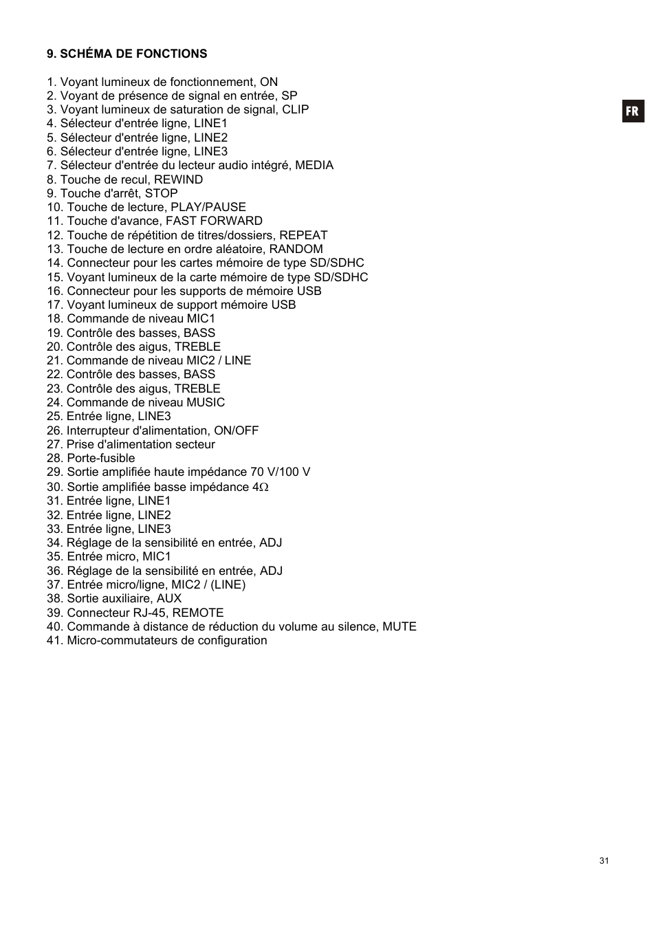 Ecler HMA120 User Manual | Page 31 / 46