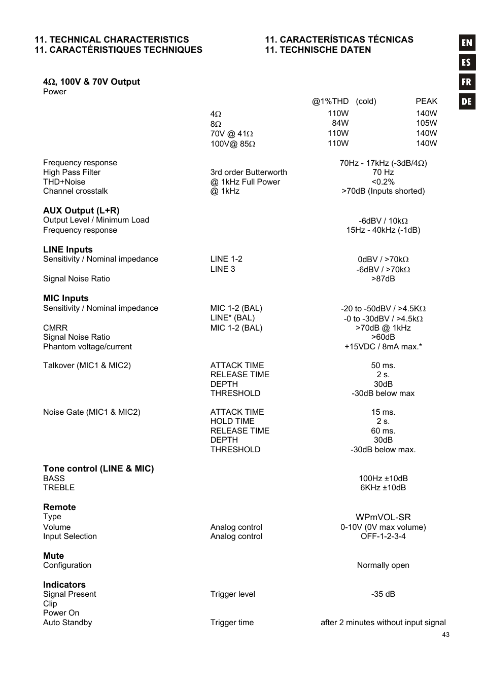 Ecler HMA120 User Manual | Page 43 / 46