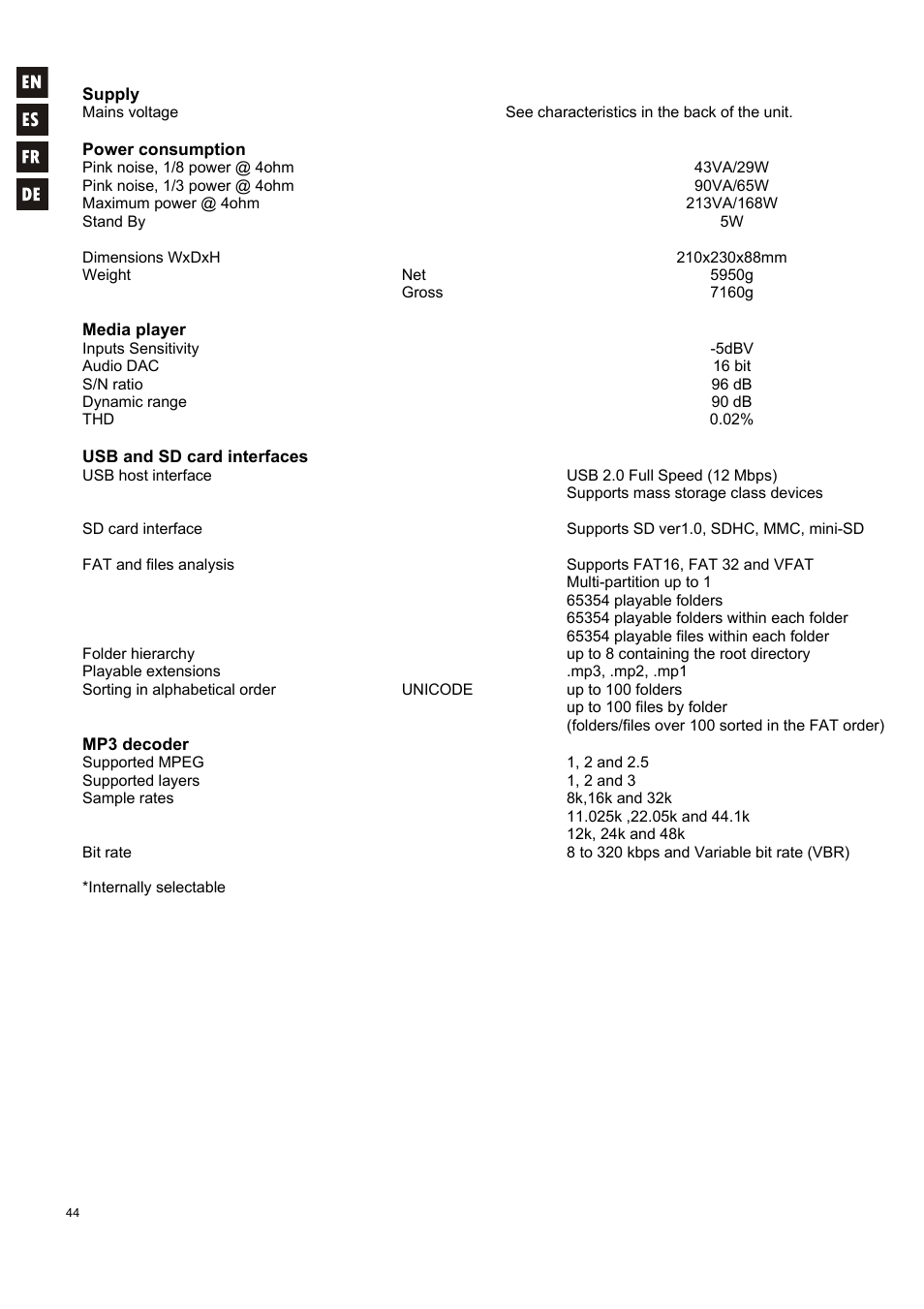 Ecler HMA120 User Manual | Page 44 / 46