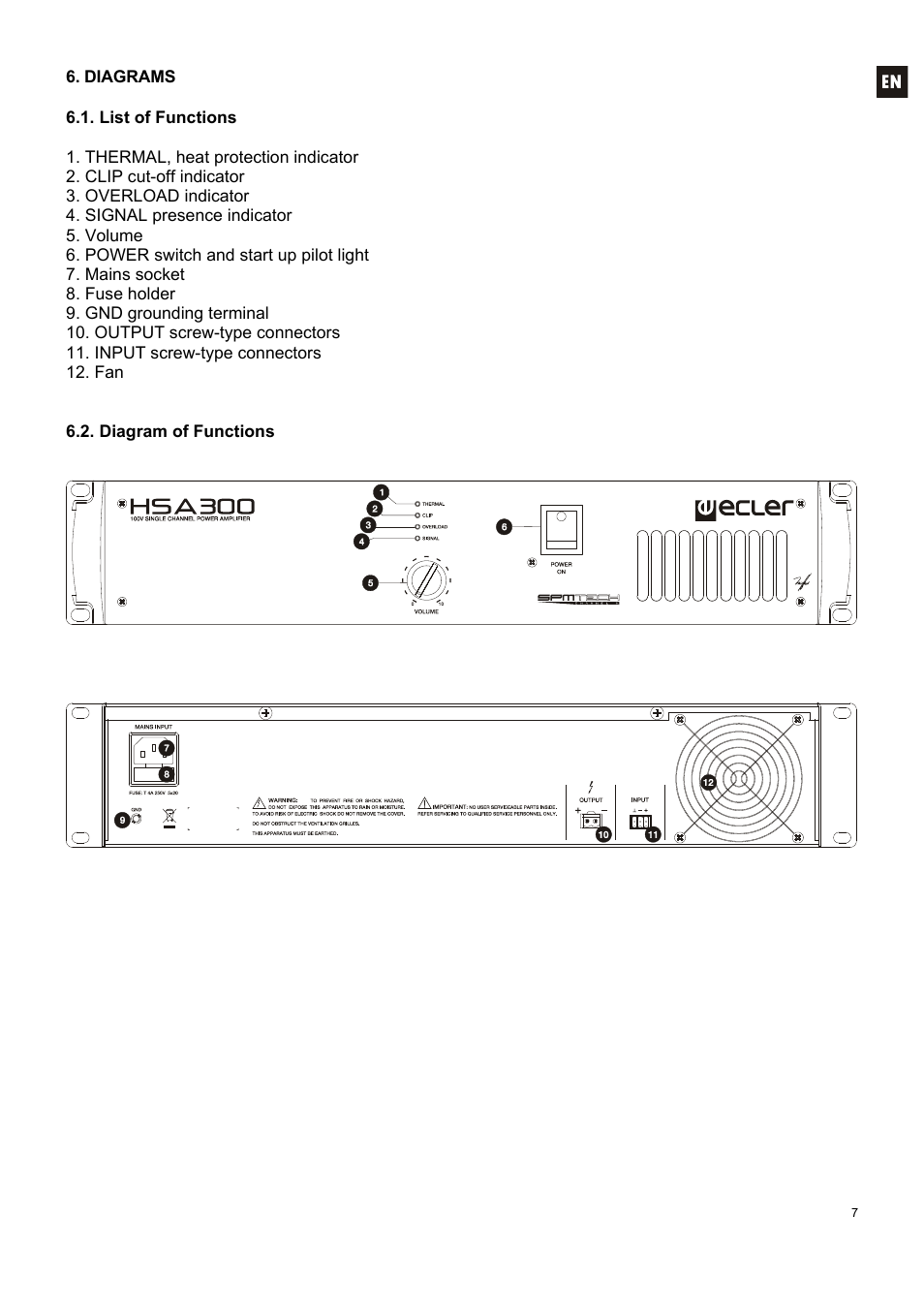 Ecler HSA300 User Manual | Page 7 / 24