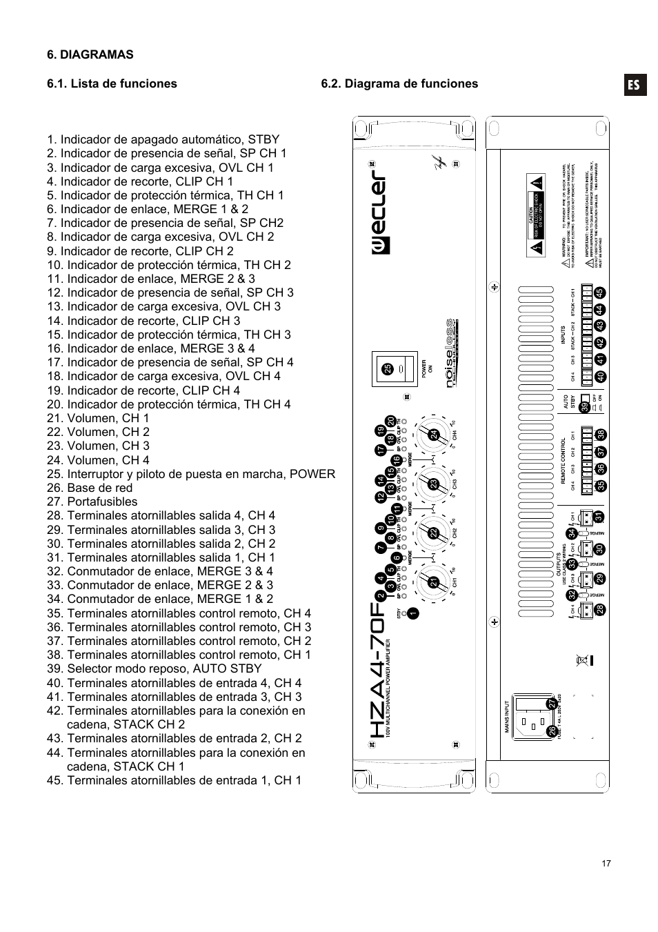 Ecler HZA4-70F User Manual | Page 17 / 36