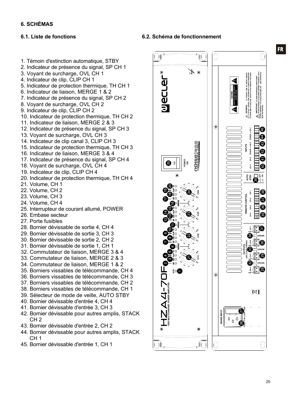 Ecler HZA4-70F User Manual | Page 25 / 36