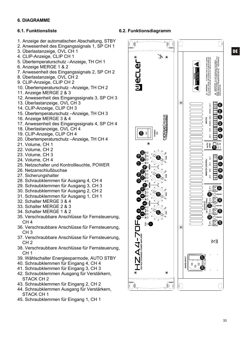 Ecler HZA4-70F User Manual | Page 33 / 36