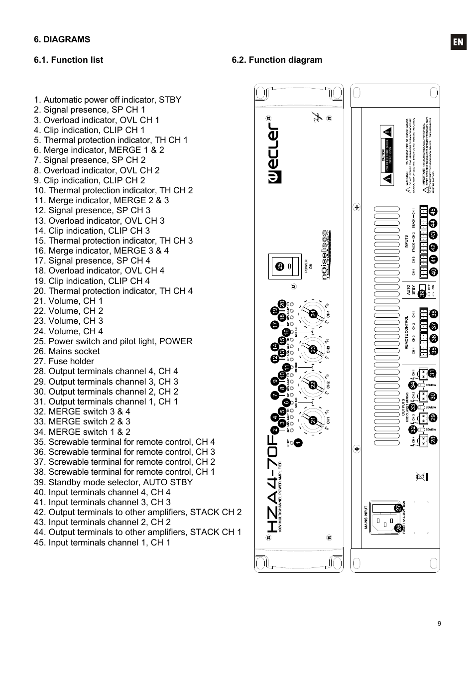 Ecler HZA4-70F User Manual | Page 9 / 36