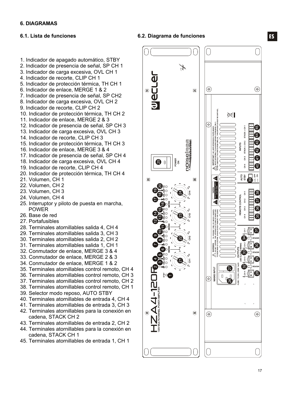 Ecler HZA4-120F User Manual | Page 17 / 36