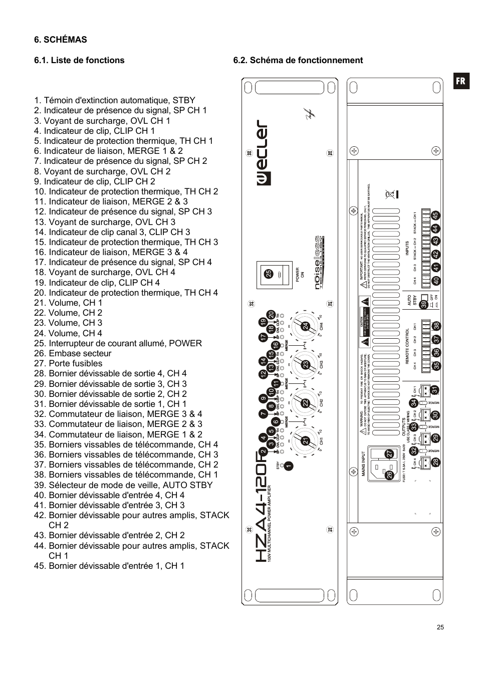 Ecler HZA4-120F User Manual | Page 25 / 36