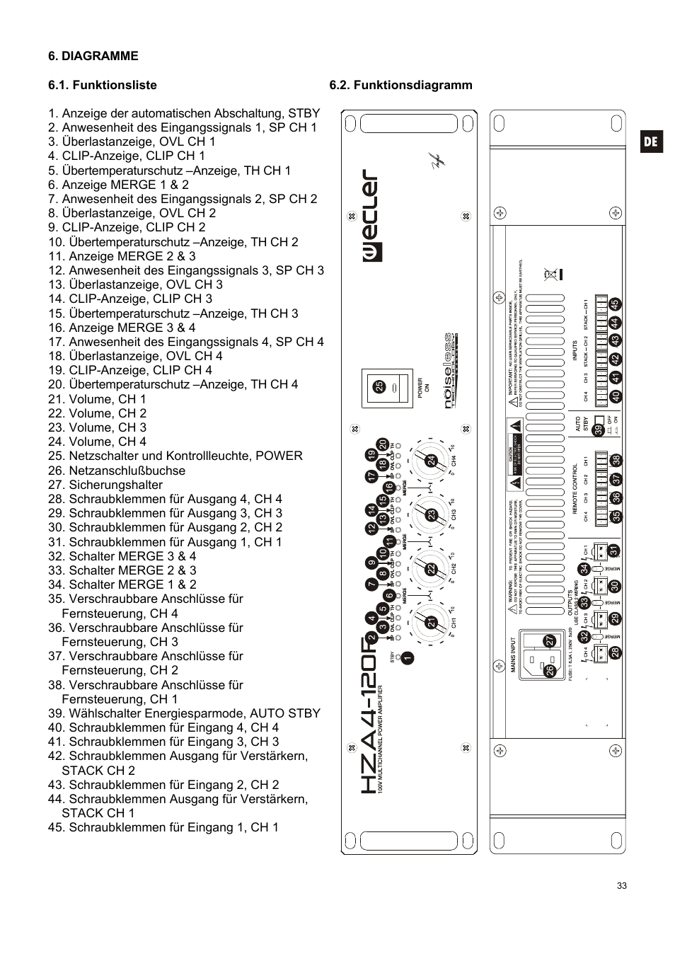 Ecler HZA4-120F User Manual | Page 33 / 36