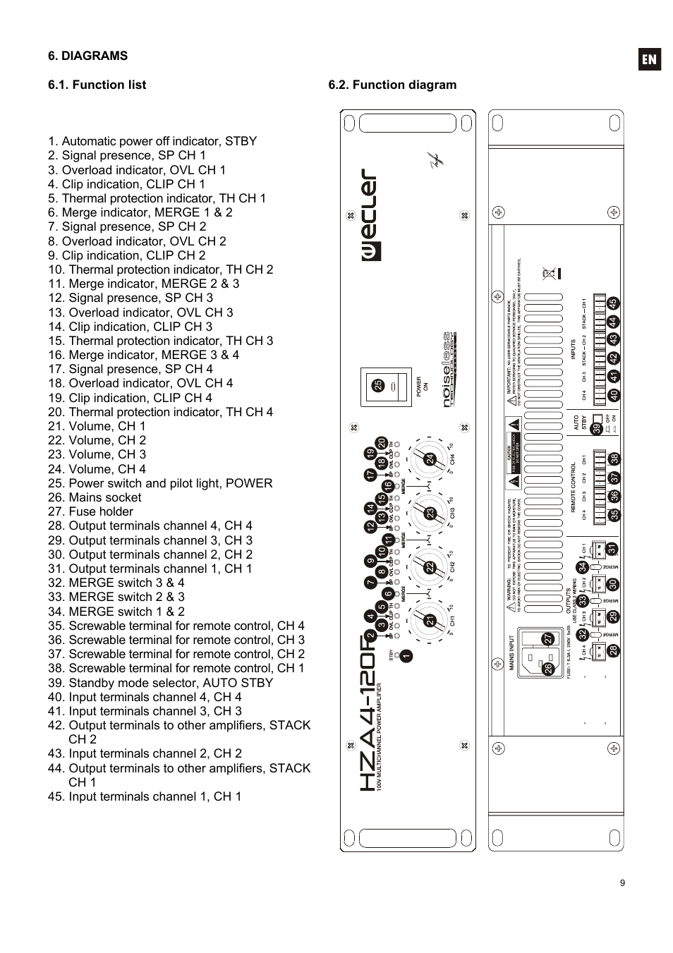 Ecler HZA4-120F User Manual | Page 9 / 36