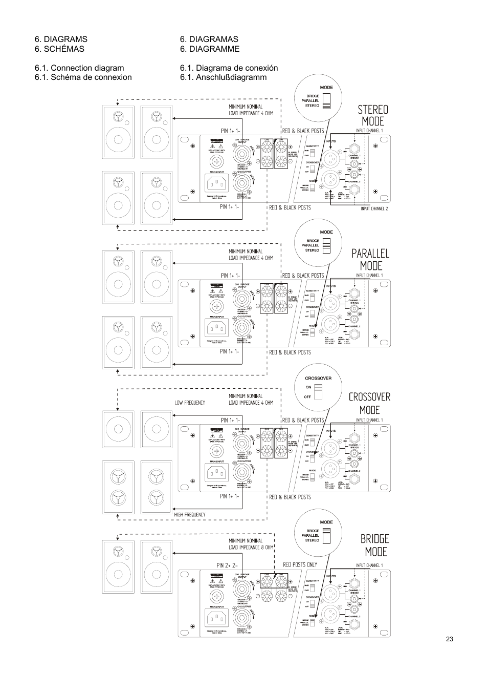 Ecler LPA SERIES User Manual | Page 23 / 28