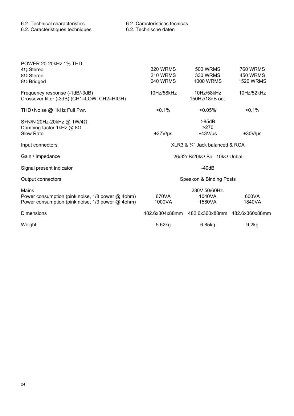 Ecler LPA SERIES User Manual | Page 24 / 28