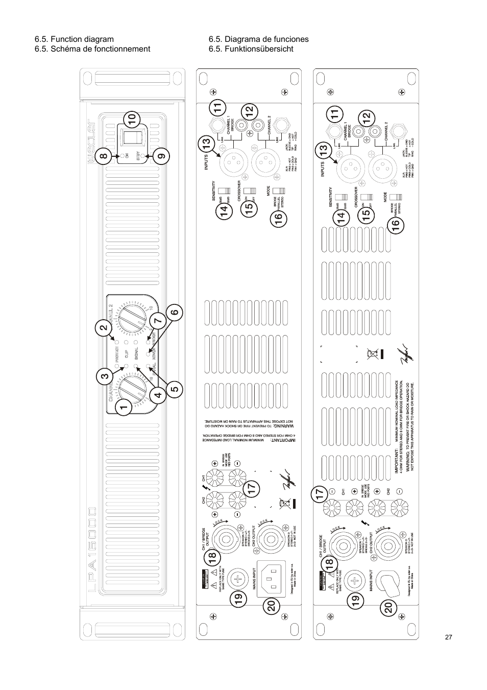 Ecler LPA SERIES User Manual | Page 27 / 28